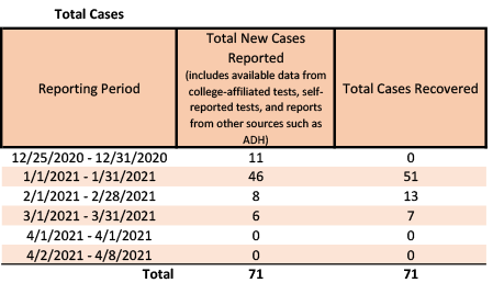 /uploadedimages/News/News_Releases/20210409-2 Total Cases.png